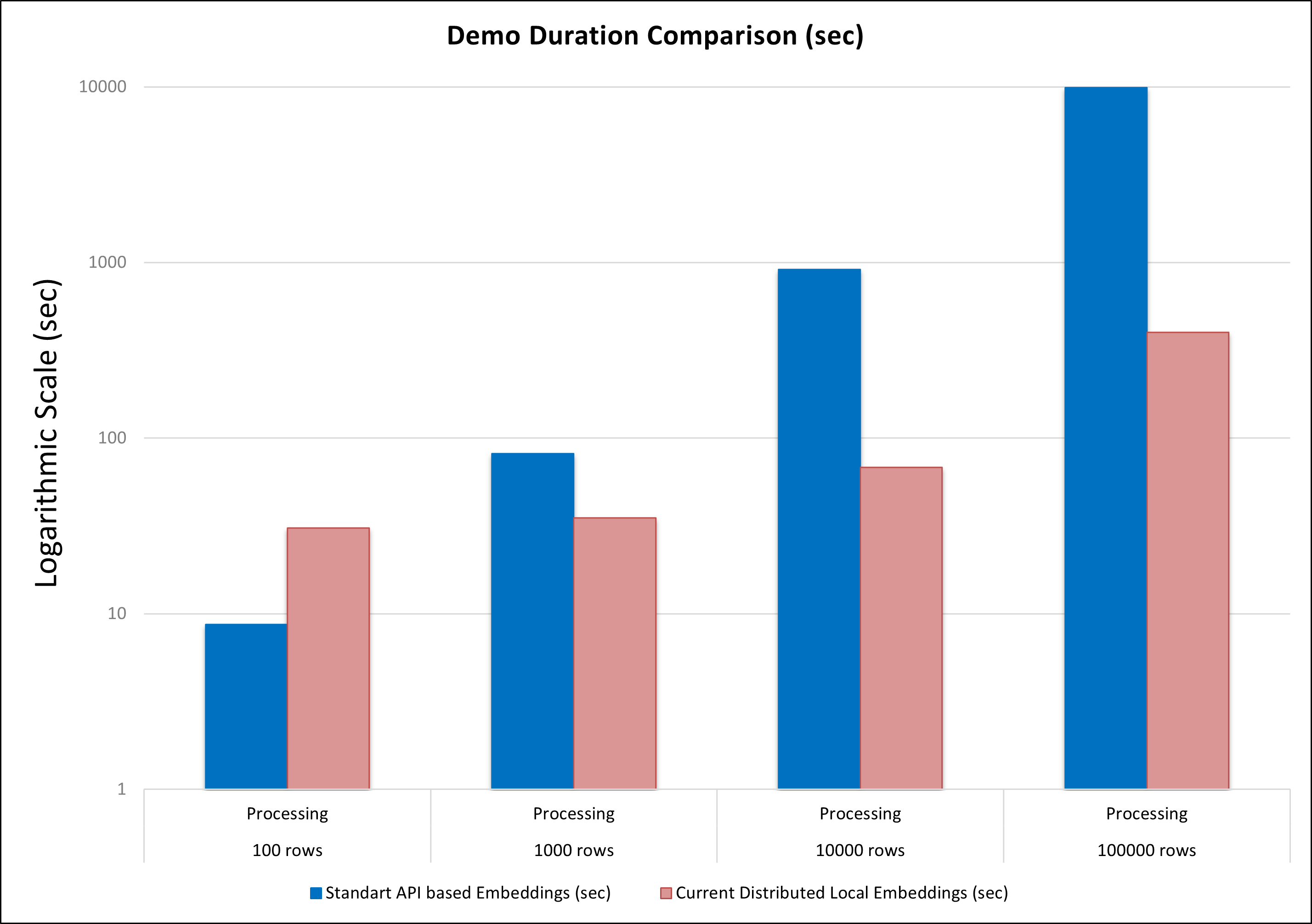 KNN Comparison